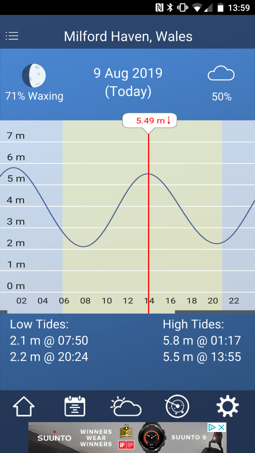 Understanding tides is a key part of open water swimming